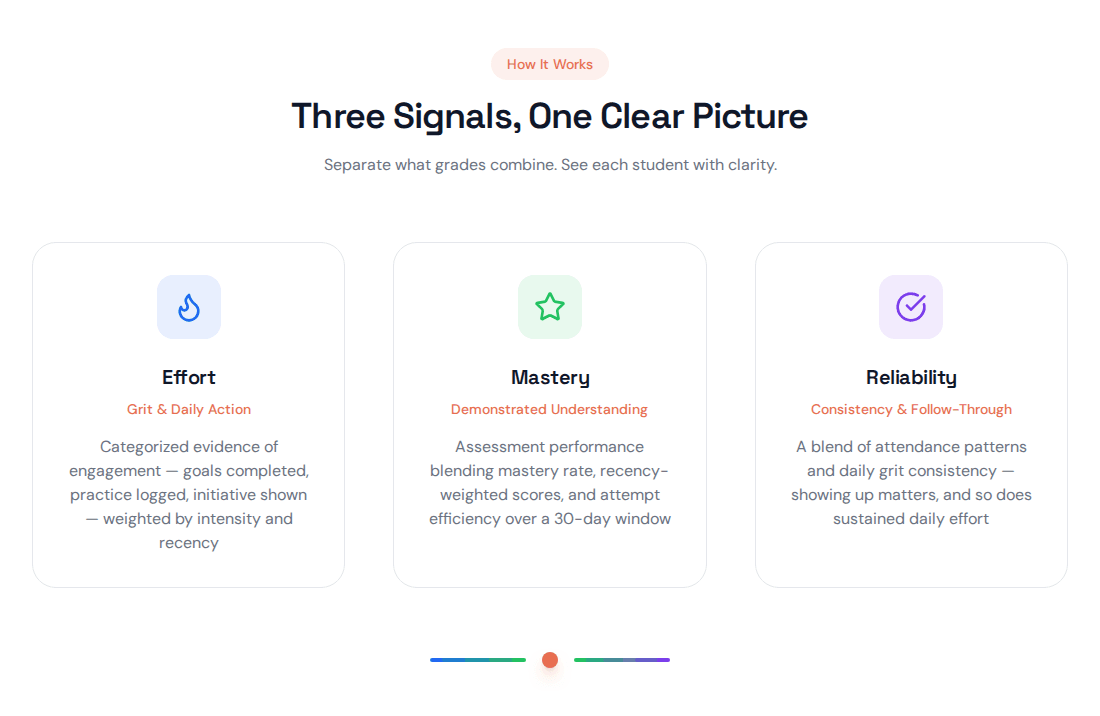High Attendance solution 1